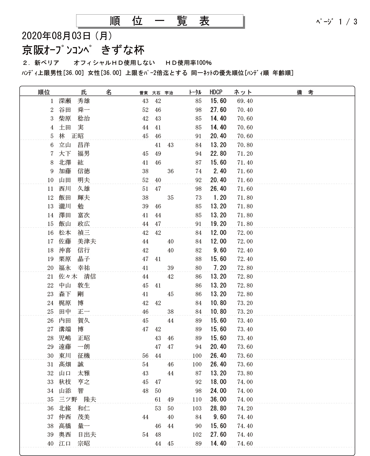 2020年8月　きずな杯1